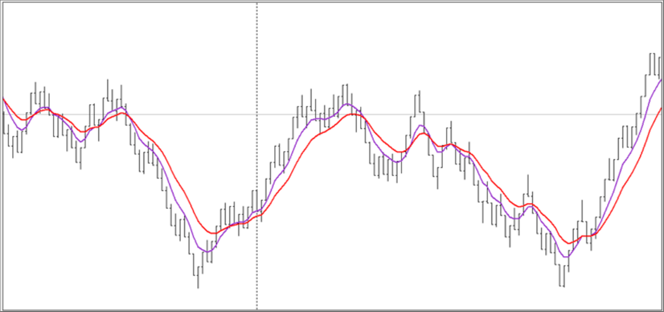 MetaTrader5平台合成柱：突破时间约束的价格可视化革命
